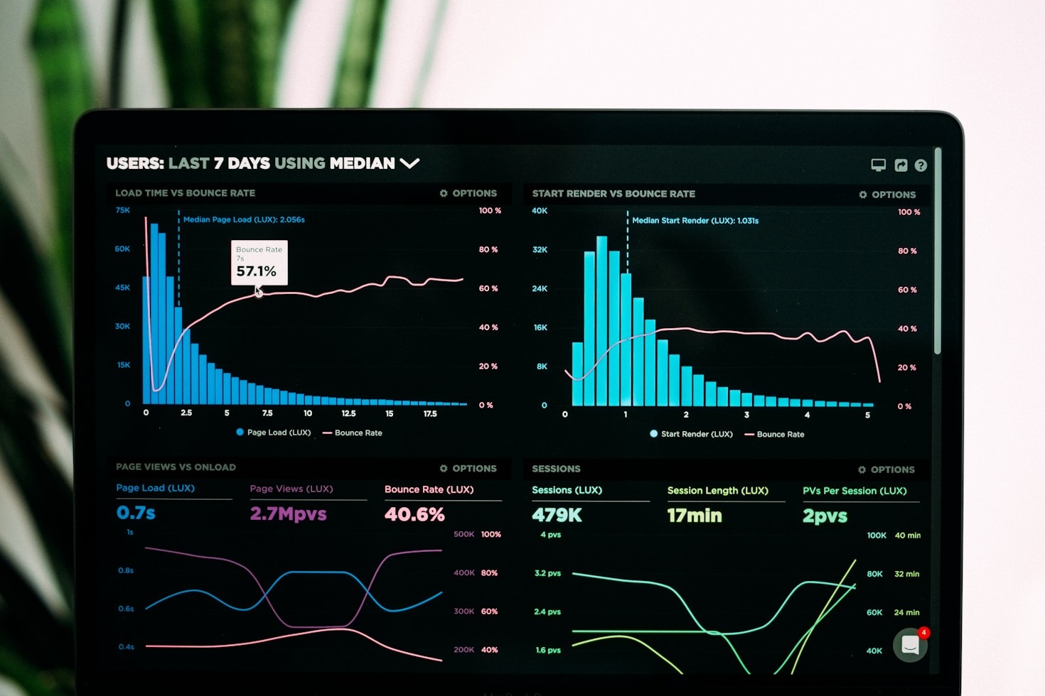 Why Predictive SEO Is The New Standard